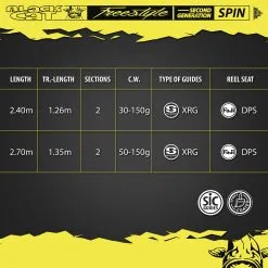 Black Cat Freestyle Spin 2.40m 30-150g -HENGELS WINKEL nwqolf36ufnhzikop4vsmhyalmfil5xn scaled 1